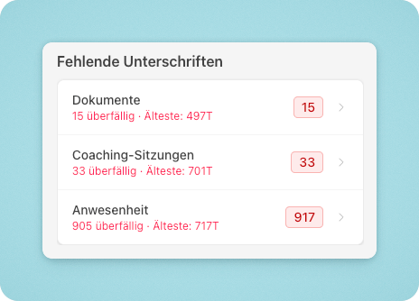 Fehlende Unterschriften als Übersichtskarte auf dem Dashboard